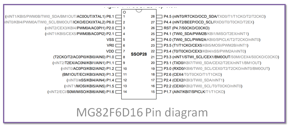 Wiz IoT Cam using W5300 TOE and 8051 limited resource uC