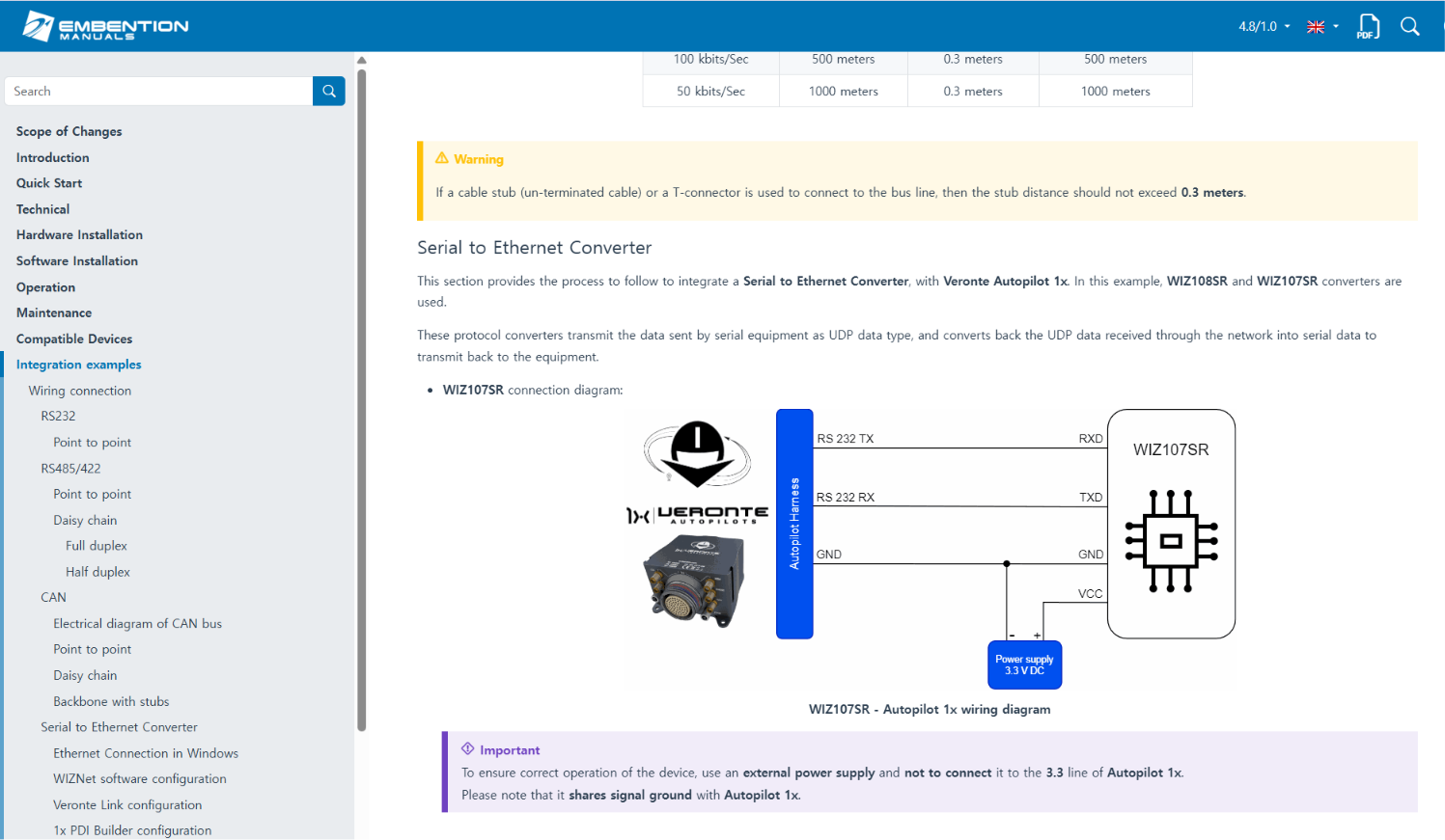 📌 Role and Application of the WIZnet Chip