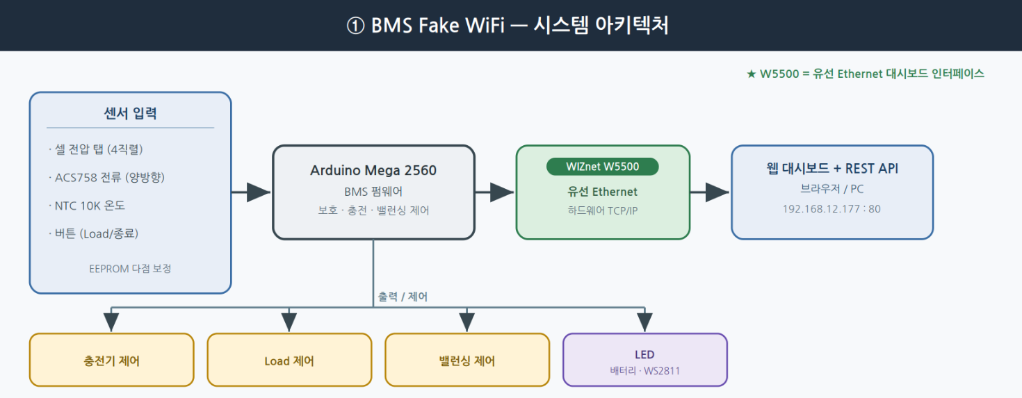 프로젝트가 하는 일