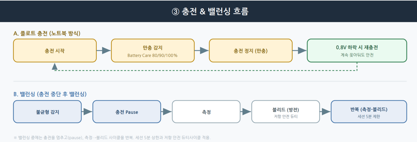 ⚠️ 안전 주의 (리튬 배터리)