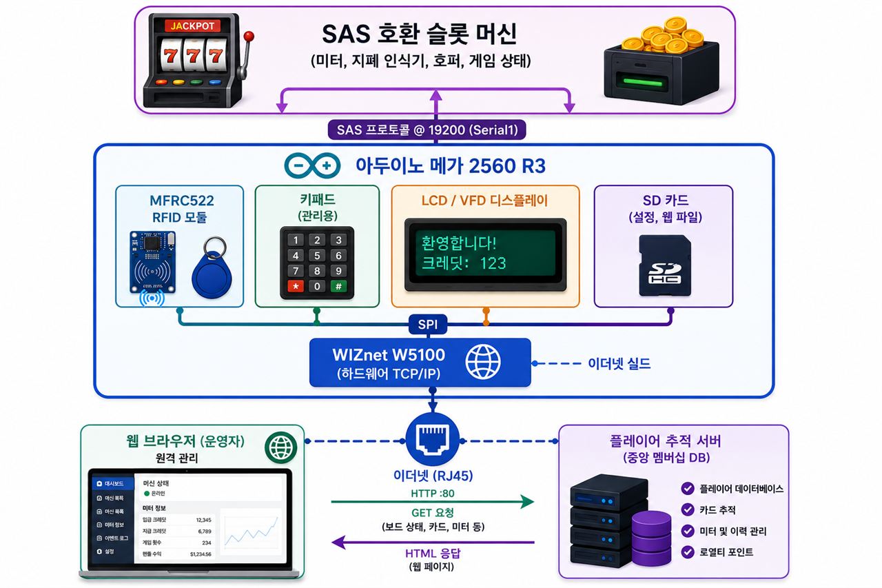 03 — 시스템 아키텍처