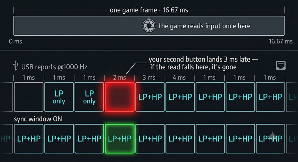 2. Operating Principle: the Dropped-Input Bug, Measured