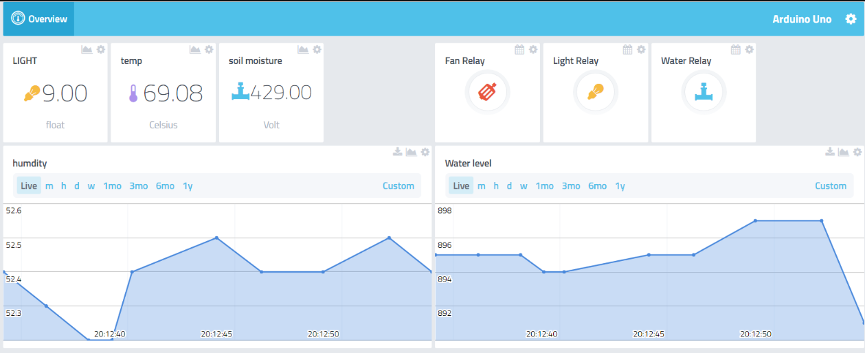 🌐 IoT Dashboard (Cayenne)