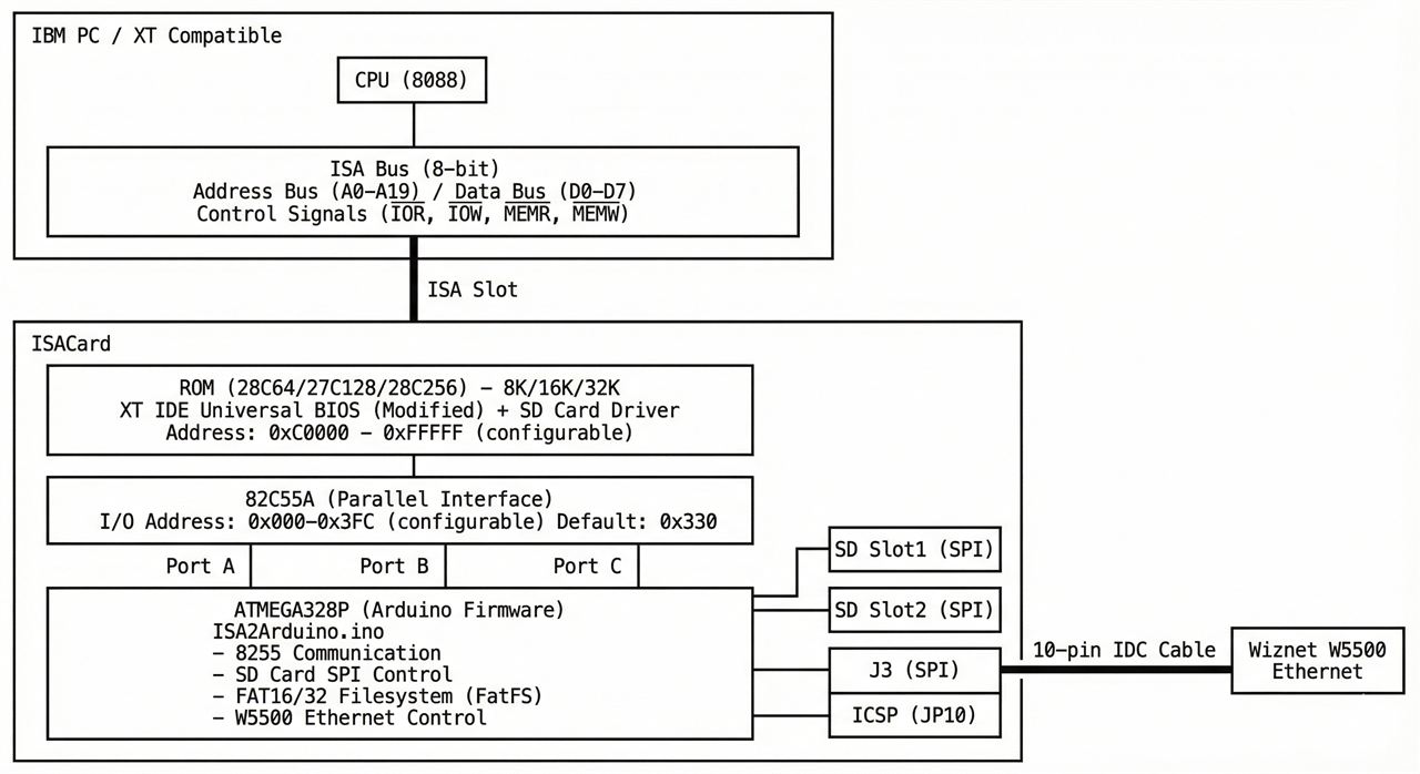 5. System Architecture