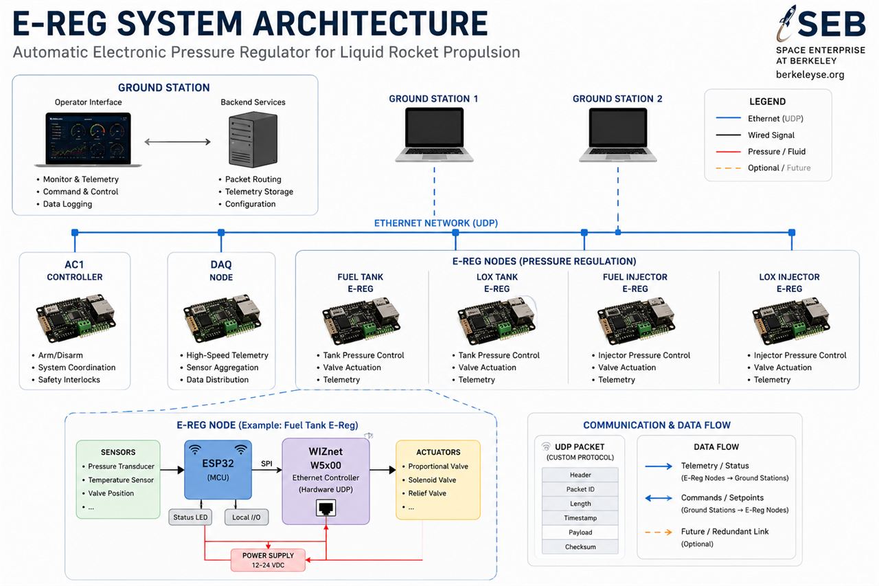 Generated architecture diagram