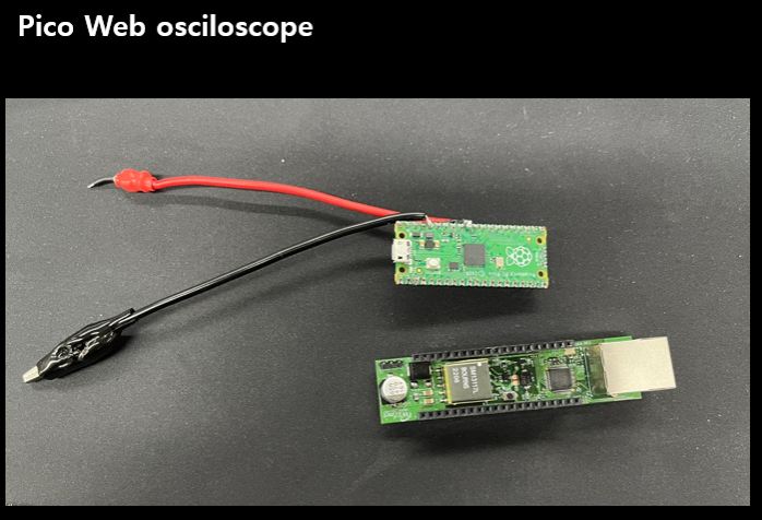 The world's smallest oscilloscope & Pico PoE upgrade, End