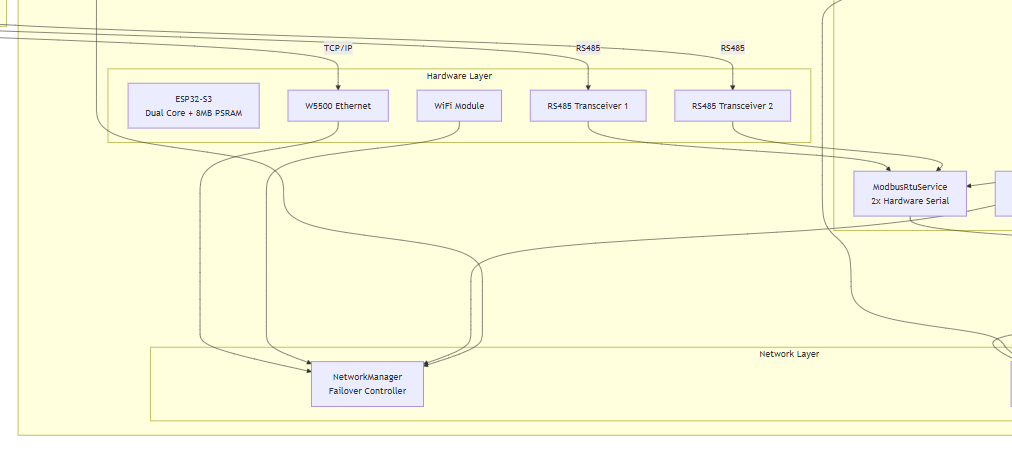 Where WIZnet Fits