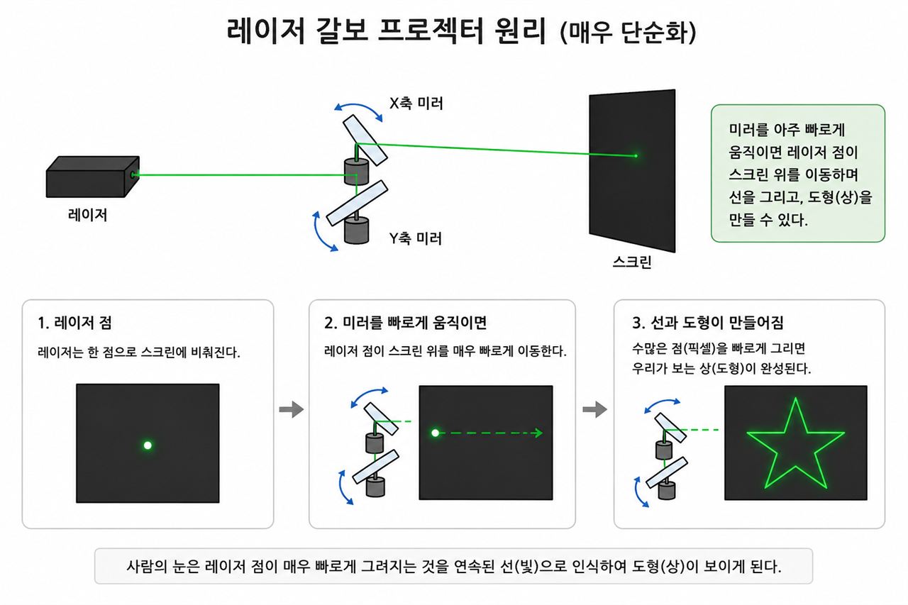 01 — 이 프로젝트는 무엇인가?