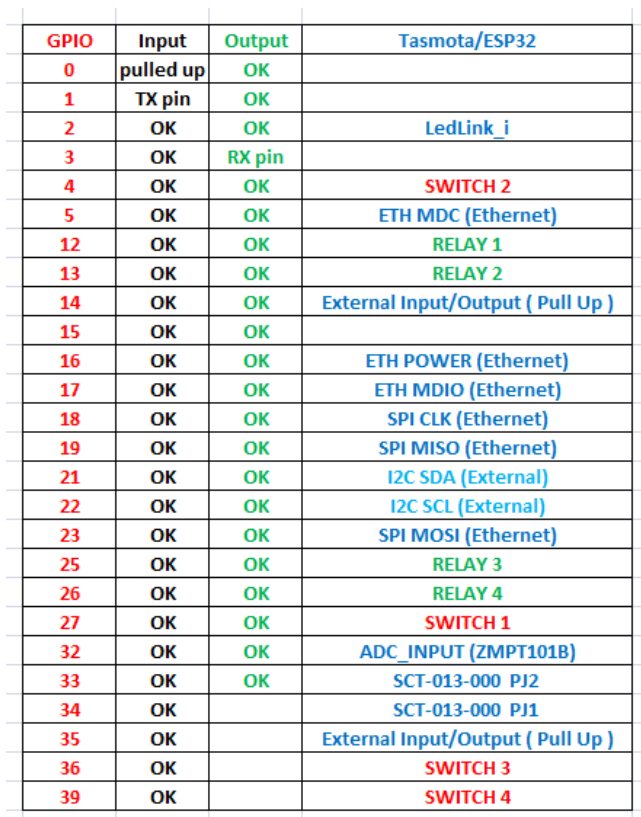 ZMPT101B SCT013 ESP32 W5500 V2.0, Background