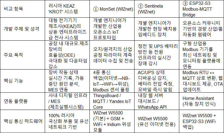 2. KROT 시스템에서 W5500의 역할