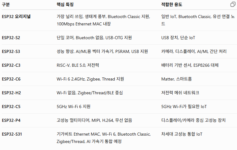 1. 글 요약 (Article Summary)