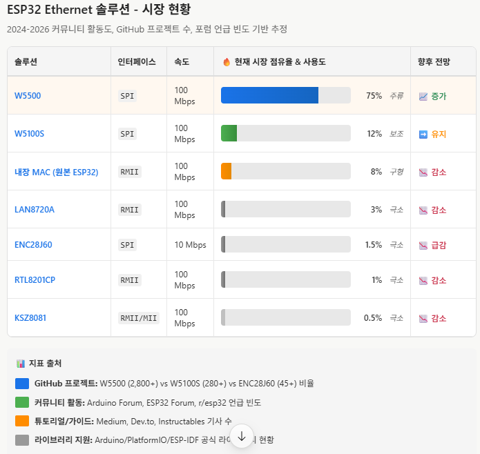 2. W5500의 역할