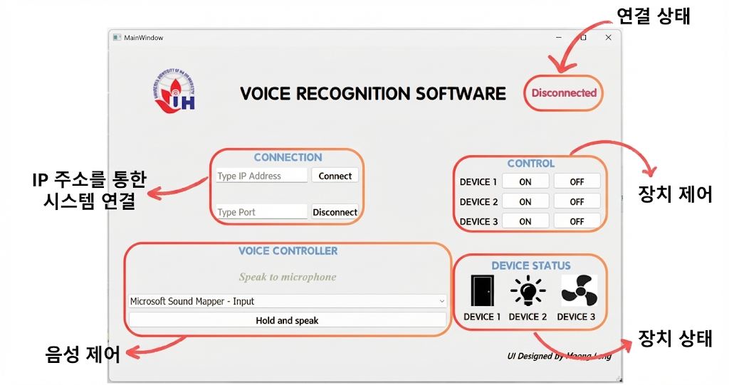 Voice-Controlled-System