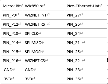 Micro:Bit IoT Project: Motion Sync Net, HW Setup