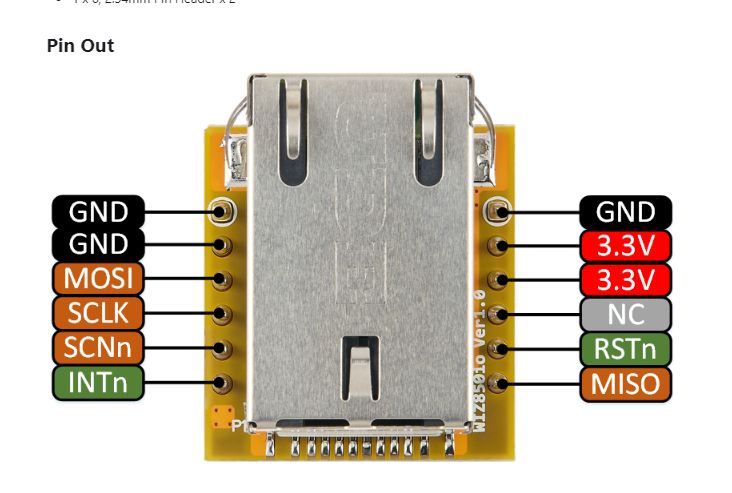 Micro:Bit IoT Project: Motion Sync Net, HW Setup