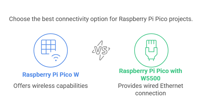 3.1. Why Use Ethernet with Raspberry Pi Pico?