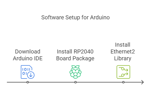 6. Software Setup and Arduino Code