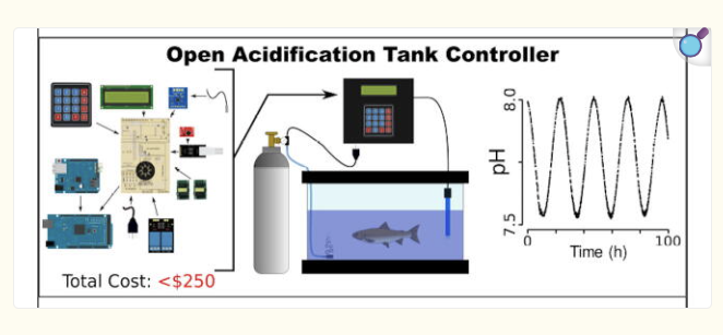 The Open acidification Tank Controller