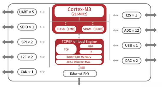 2.1 Chip Architecture Innovation: Redefining Integration