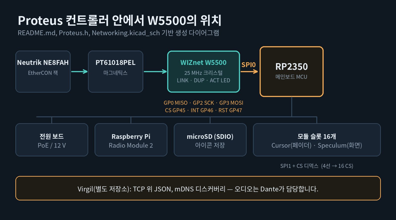 📌 오디오 전송 다음의 문제, “장비 제어”