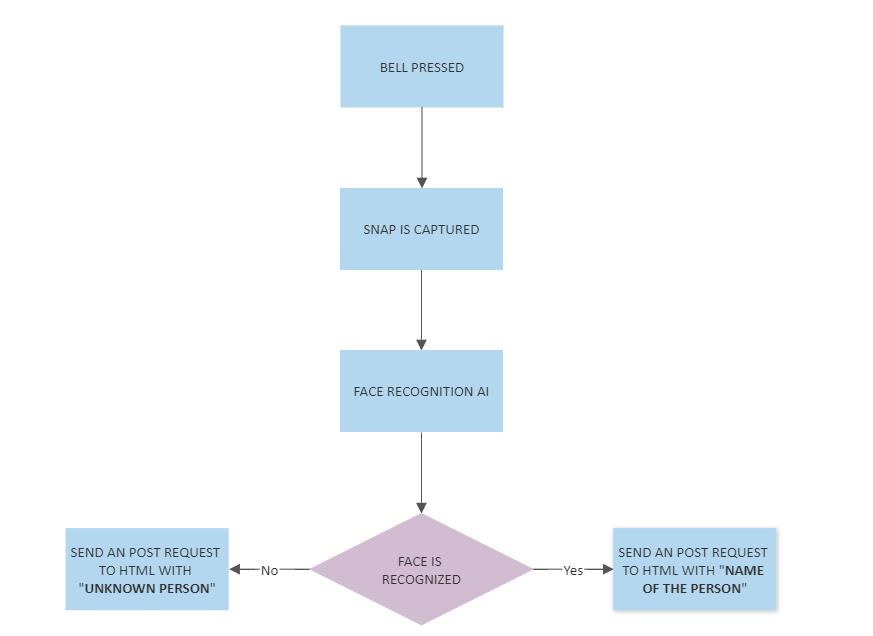 5. Real-Time Workflow Integration