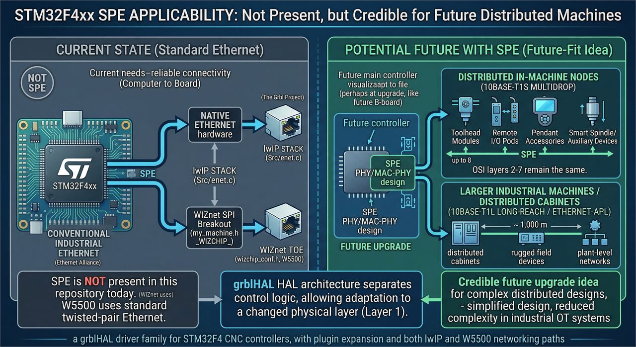 SPE applicability and future-fit