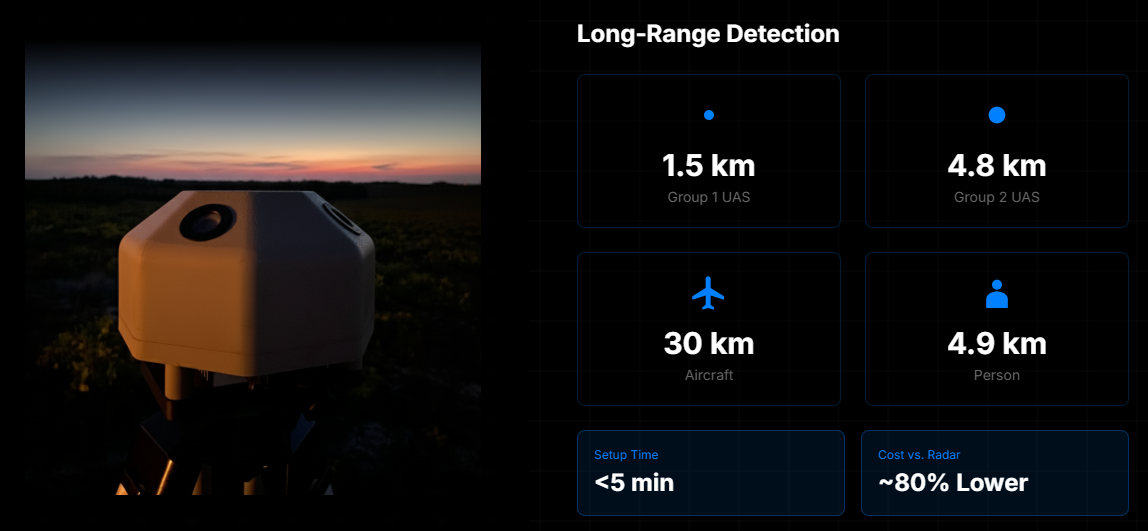 WIZnet Success Stories: Fixed Counter-Drone Detection Infrastructure Powered by W5500 and PoE, Overview