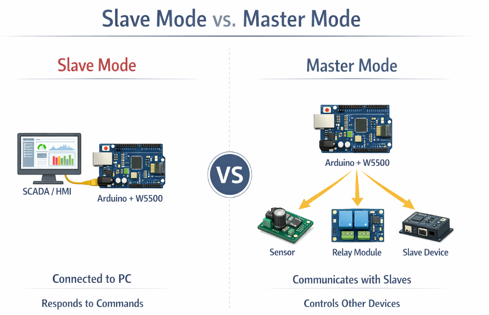 Why Master Support Matters