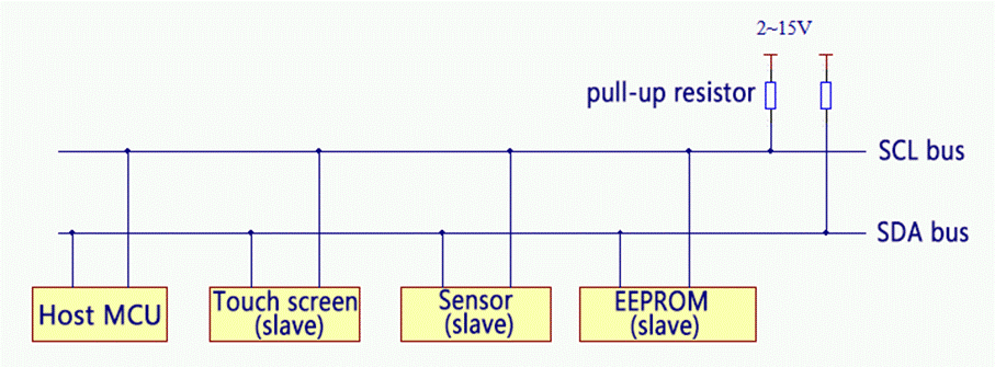 descript