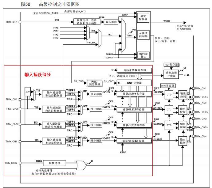 2. Microcontroller connection