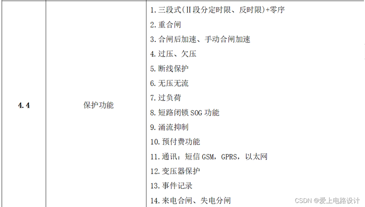 2. Implemented via FFT