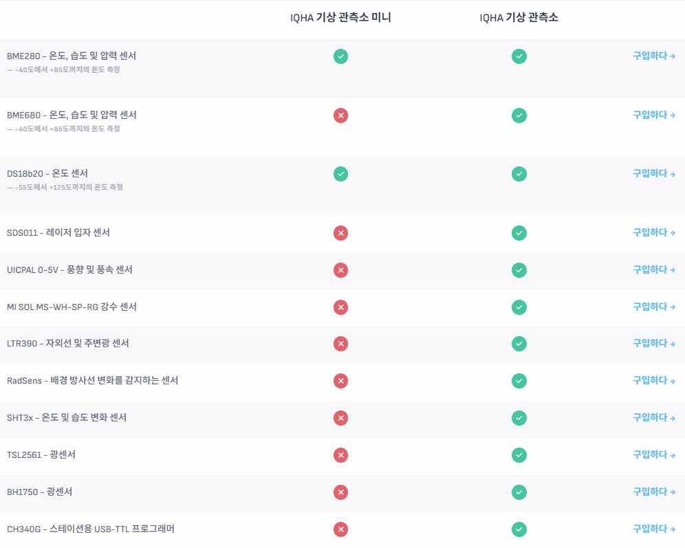 IQHA 기상 관측소, 국문
