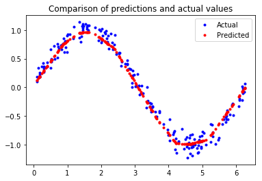 TinyML(1) -  Beginning TinyML with W5500 evb pico, Generate data