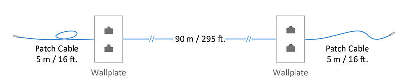 Choosing the Right Cable Length