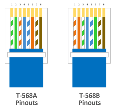 Crossover Cables and Wiring Standards