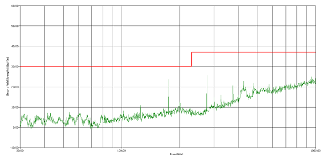 Why Ethernet communication uses differential signaling