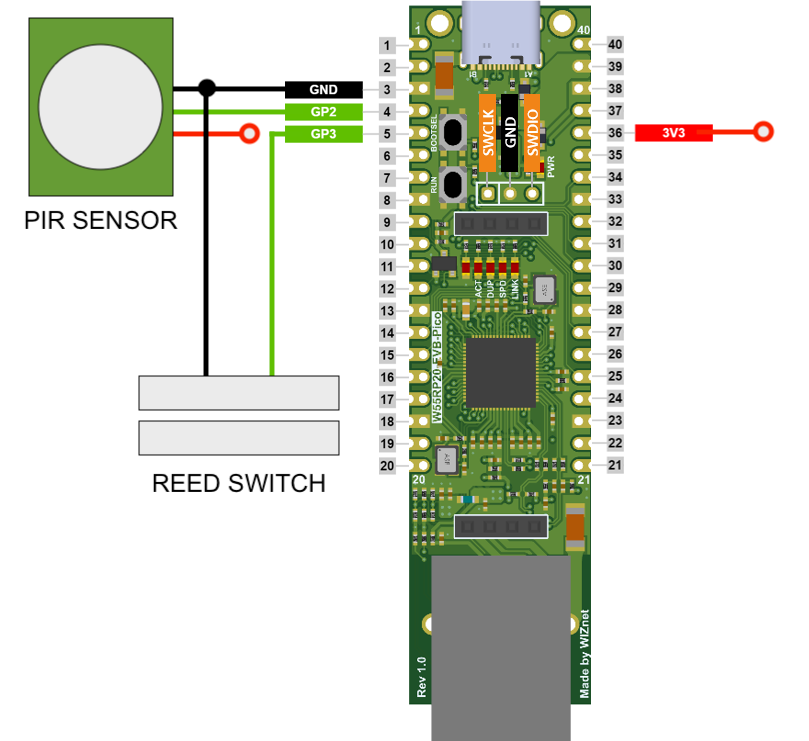 Smart security system, Hardware