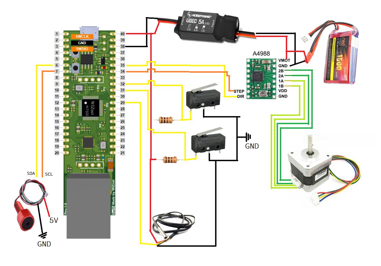 STEP 3: Controller Design