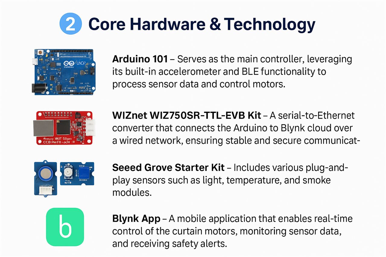 Core Hardware & Technology