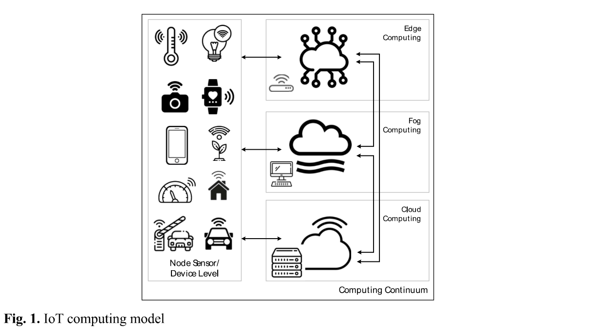 IoT APIs: Time Response Optimization in Edge Computing Data Communication for Power Phase Detection