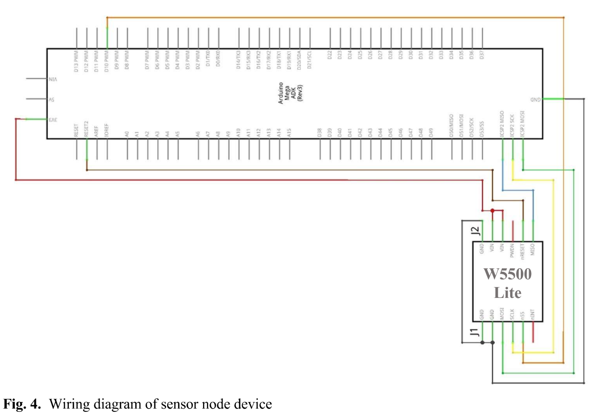 IoT APIs: Time Response Optimization in Edge Computing Data Communication for Power Phase Detection