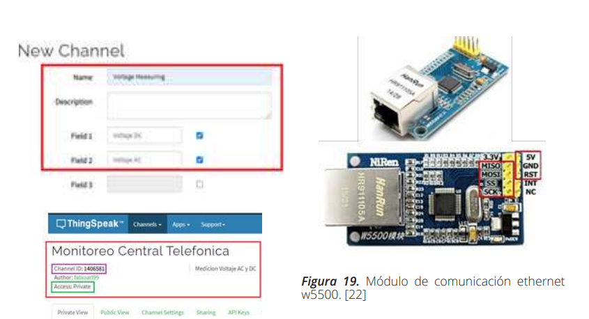 Implementation of W5500 Module in IoT-Based Environmental Monitoring ...