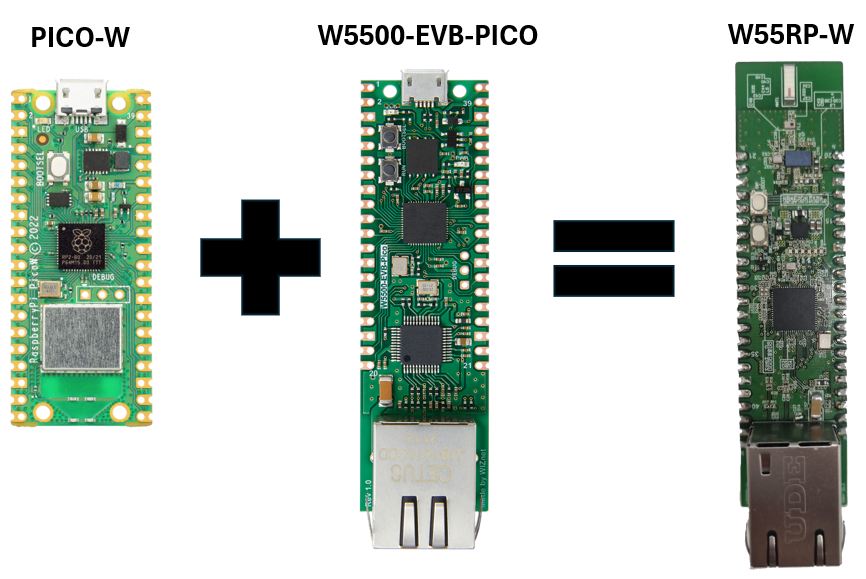 Key Features of W55RP-W