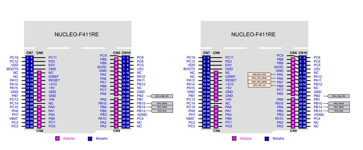 STM32F411 W5500 Coremark Test over SSL