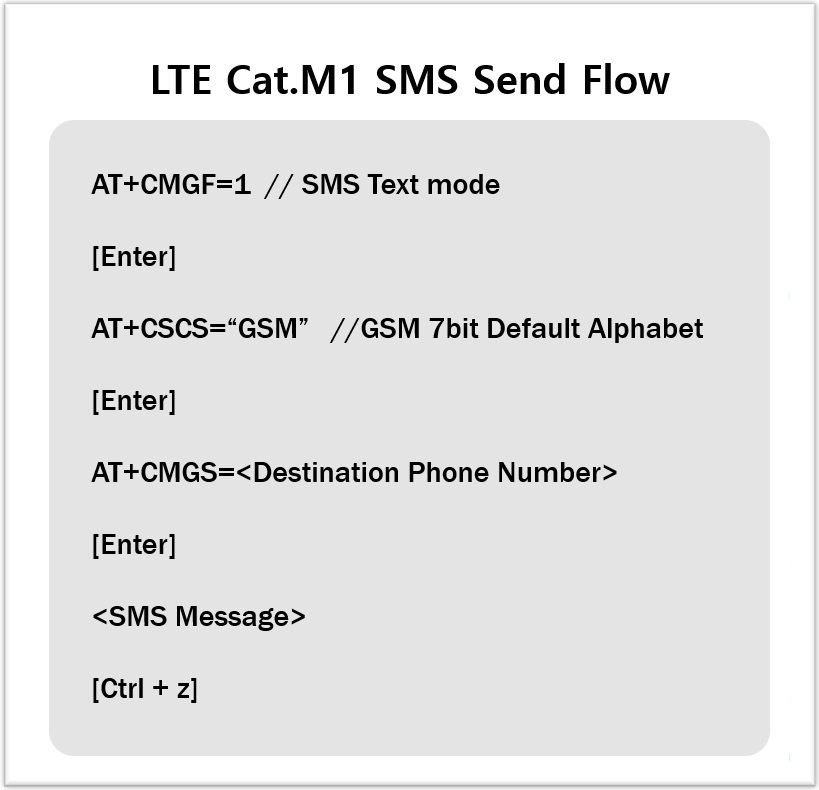 STEP 4. Implementing a SMS (LTE Cat.M1 Module)