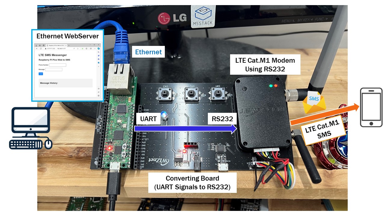 STEP 5. Adding LTE Cat.M1 SMS Functionality to WebServer Source