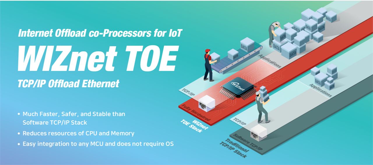 3. WIZnet Ethernet chip