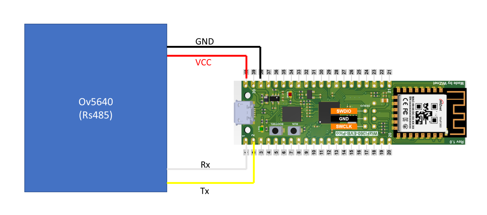 Ov5640 and  WizFi360-EVB-PICO