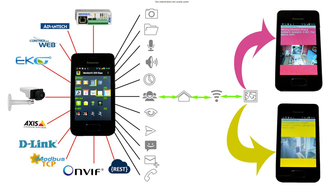 Home automation with BrickElectric