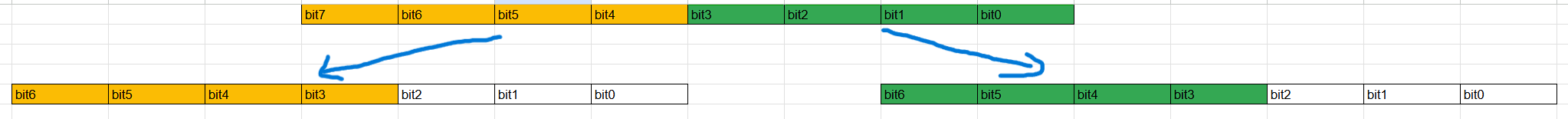 UDP Hamming code, Table Generator